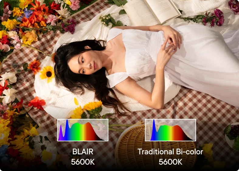 Aputure STORM 1200x Bi-Color LED Monolight-India-Tiyana 